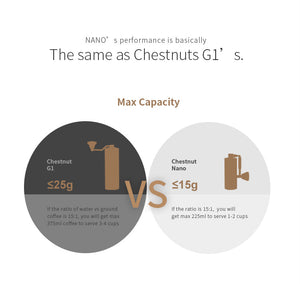 Vergleich der Timemore Chestnut Nano und der Chestnut G1